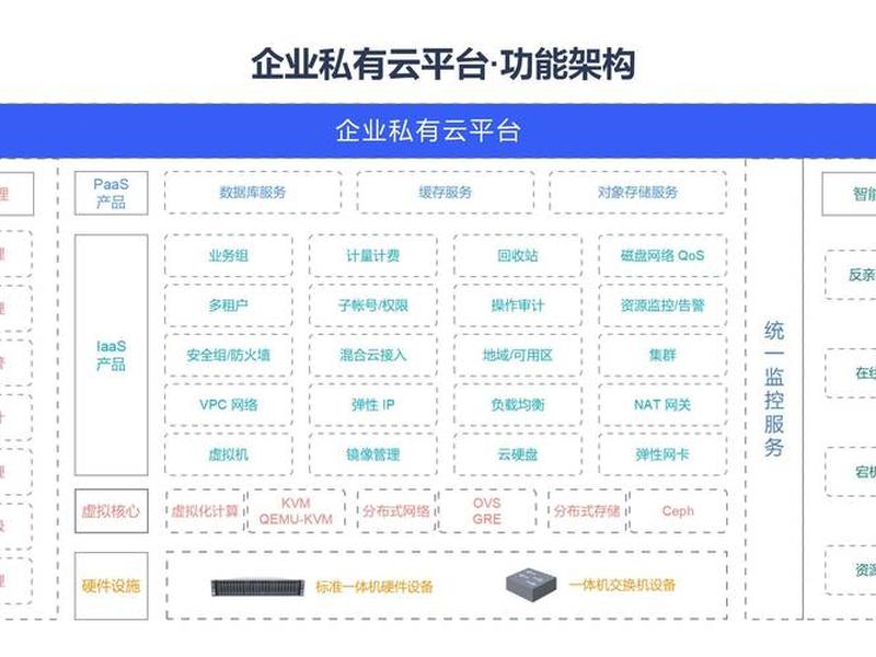 公有云建设、公有云建设方案