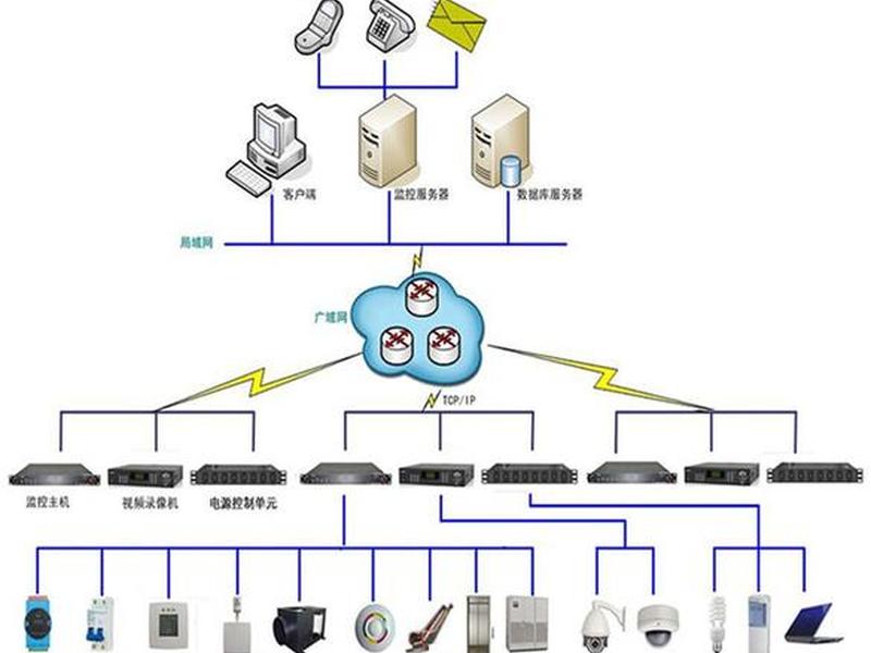 pcs9700监控系统，PCS9700监控系统