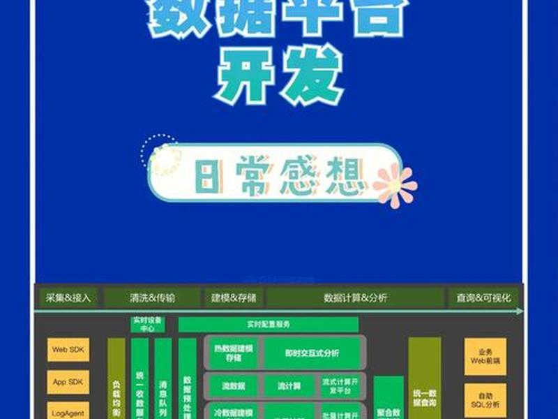 从0开始搭建一个平台，搭建一个平台步骤
