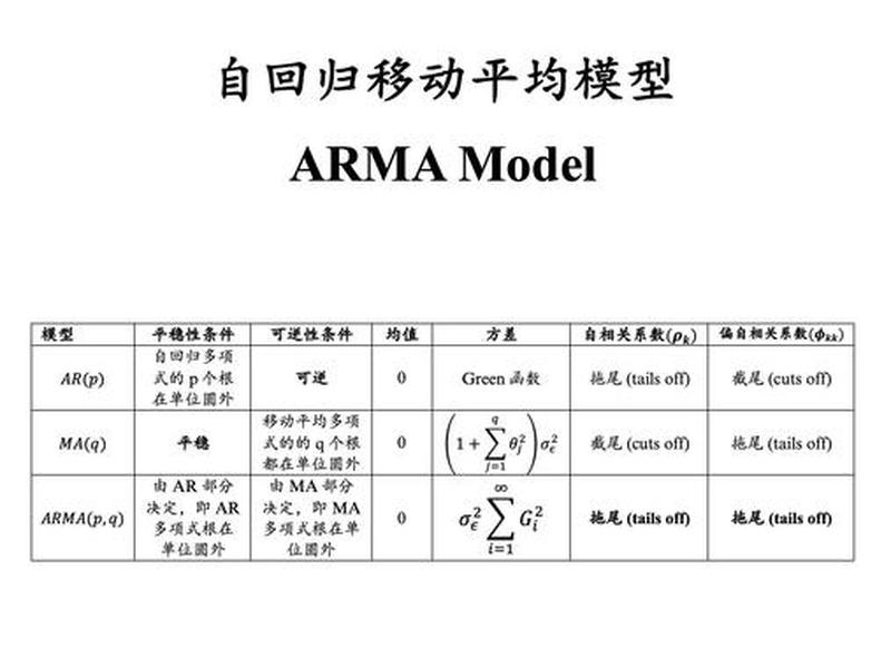 armbian开发入门教程;armbian使用教程 armbian开发入门教程;armbian使用教程