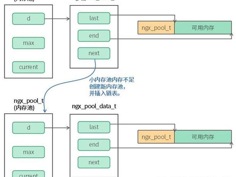 linux nginx配置详解;linux nginx安装与配置详解 linux nginx配置详解;linux nginx安装与配置详解