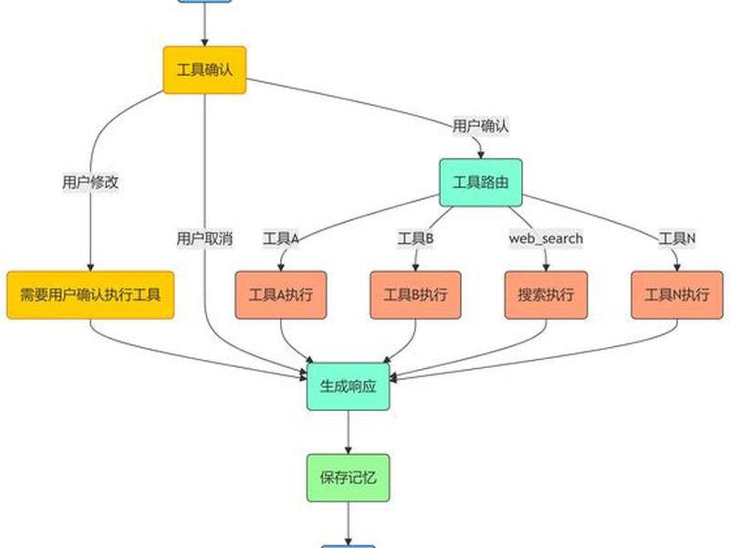 drupal开源框架,portal开源框架 drupal开源框架,portal开源框架
