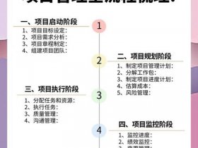 layui项目怎么启动、layui项目怎么运行