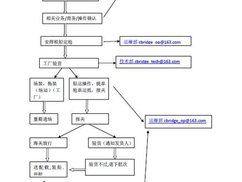 北京注册外贸公司流程 - 北京注册外贸公司流程及费用 北京注册外贸公司流程 - 北京注册外贸公司流程及费用