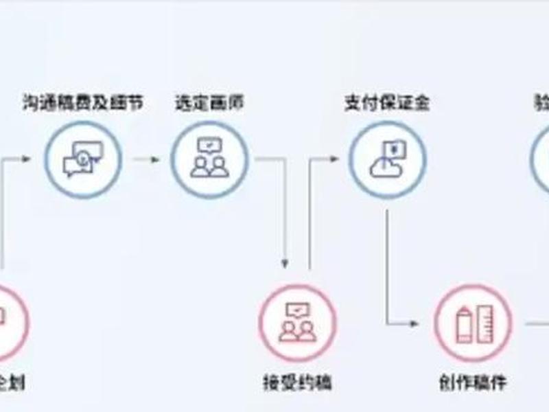 创建nft平台(如何创建一个nft平台) 创建nft平台(如何创建一个nft平台)
