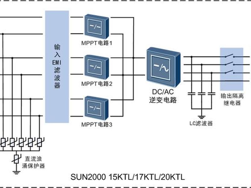 华为逆变器接线图解、华为逆变器接线图解说明 华为逆变器接线图解、华为逆变器接线图解说明