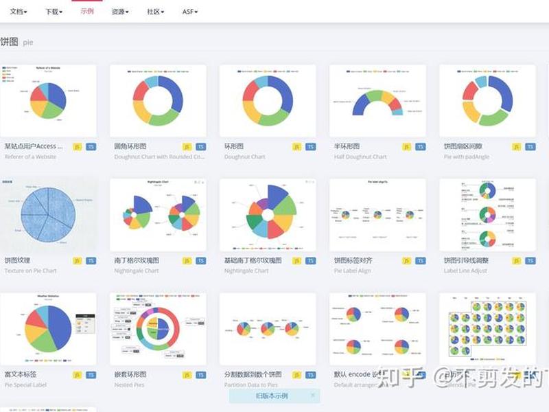 apache echarts，Apache ECharts官网