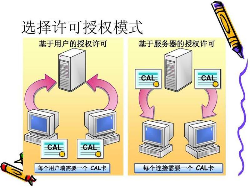win2003服务器系统安装方法、服务器安装windows server 2003 win2003服务器系统安装方法、服务器安装windows server 2003