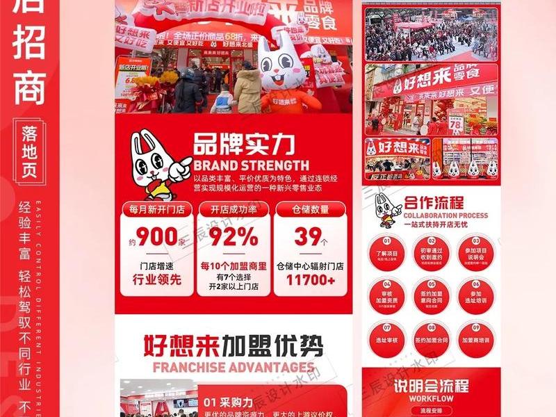elementor创建落地页 如何制作落地页 elementor创建落地页 如何制作落地页