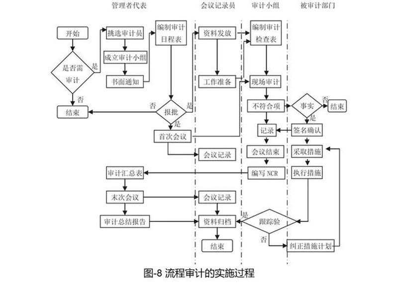 php请求到服务端的过程、php请求到服务端的过程是什么 php请求到服务端的过程、php请求到服务端的过程是什么