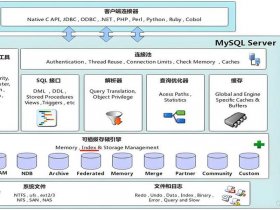 mysqlmgr搭建，mysql mgr搭建