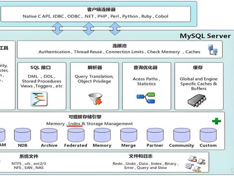 mysqlmgr搭建,mysql mgr搭建 mysqlmgr搭建,mysql mgr搭建