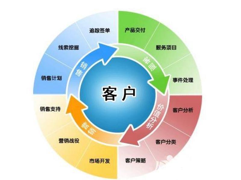 创建站点成功案例 - 创建站点成功案例范文 创建站点成功案例 - 创建站点成功案例范文