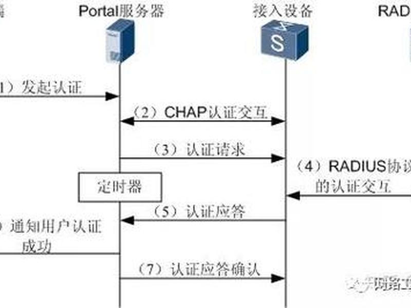 NAC项目解决方案（nac项目解决方案）