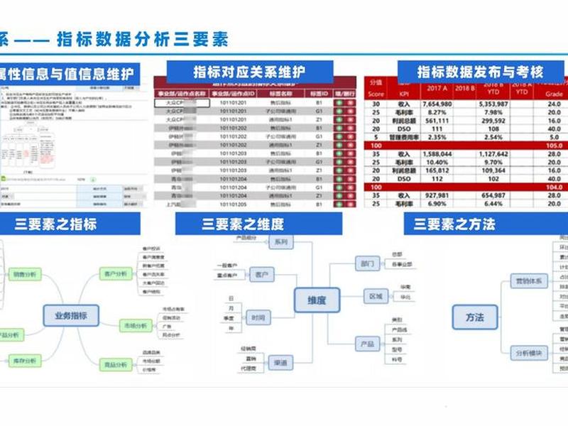 大数据平台建设思路(大数据平台建设思路怎么写) 大数据平台建设思路(大数据平台建设思路怎么写)