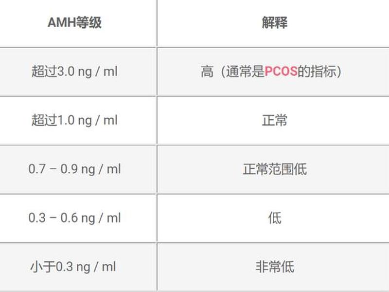 amh是做b超吗(amh检查是b超还是抽血) amh是做b超吗(amh检查是b超还是抽血)