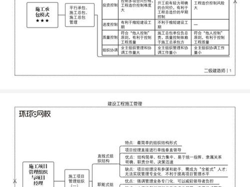 低成本建造工作内容和工作思路；低成本建造工作内容和工作思路是什么