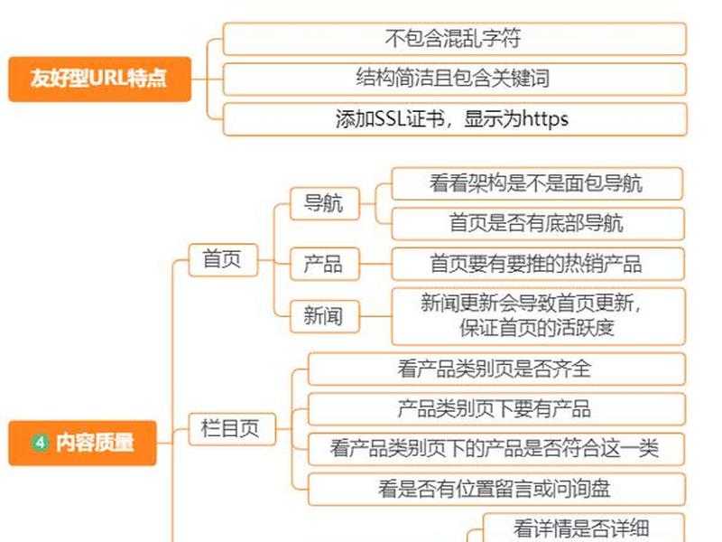 谷歌SEO怎么做,谷歌seo怎么做 谷歌SEO怎么做,谷歌seo怎么做