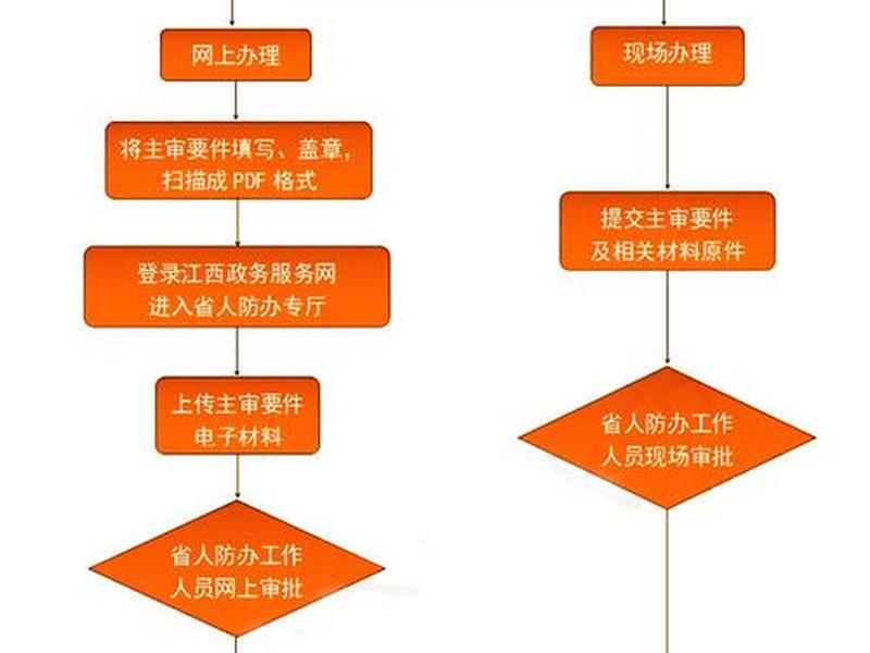 解放服务站建站流程详解;解放服务站建站流程详解视频 解放服务站建站流程详解;解放服务站建站流程详解视频