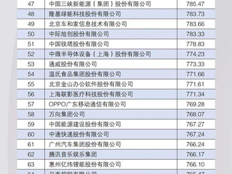 常州外贸公司名单(常州外贸公司名单查询) 常州外贸公司名单(常州外贸公司名单查询)