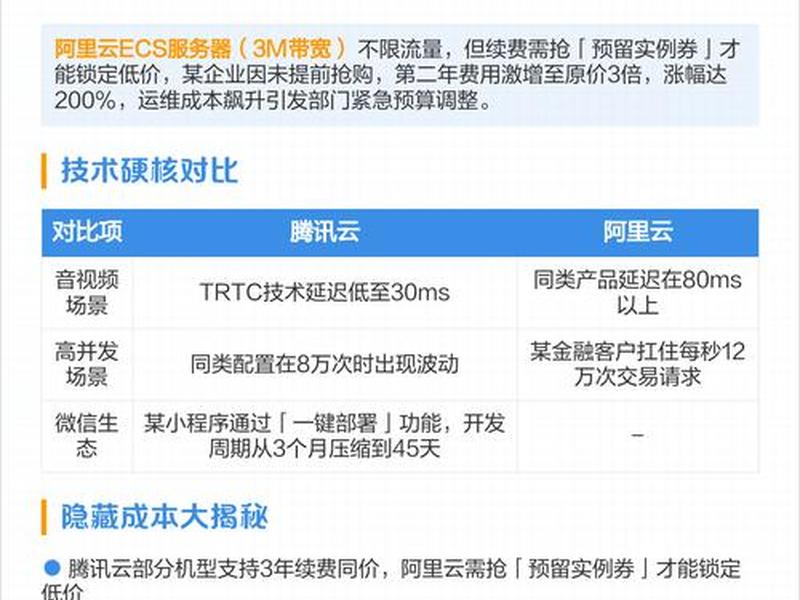 阿里云主机稳定还是腾讯云稳定 阿里云主机稳定还是腾讯云稳定啊