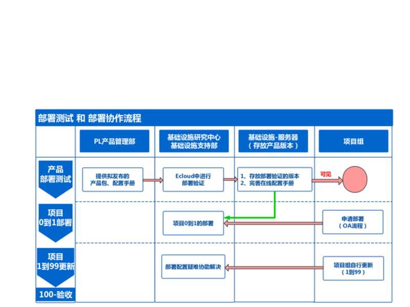 保姆级部署教程 怎么部署 保姆级部署教程 怎么部署