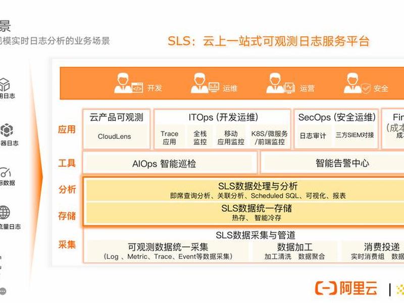 阿里云网站建设模板推荐;阿里云企业网站建设 阿里云网站建设模板推荐;阿里云企业网站建设