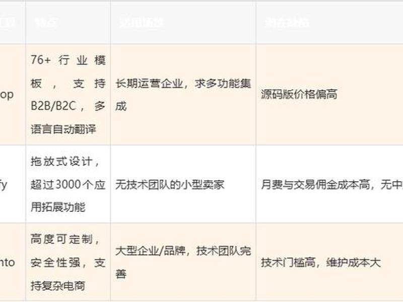b2b独立站建站详细步骤以及费用;b2b独立站建站详细步骤以及费用分析 b2b独立站建站详细步骤以及费用;b2b独立站建站详细步骤以及费用分析