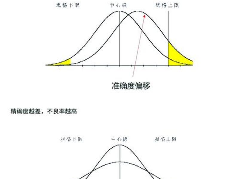 cpk控制图制作步骤详解,cpk图表的制作步骤 cpk控制图制作步骤详解,cpk图表的制作步骤