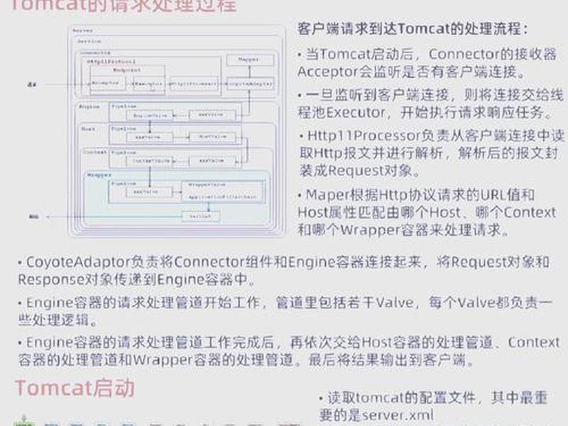 tomcat部署web项目(tomcat部署web项目后为啥访问不到) tomcat部署web项目(tomcat部署web项目后为啥访问不到)
