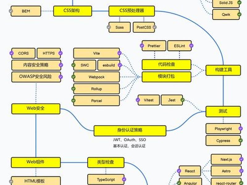 Bootstrap前端开发教程(bootstrap前端开发教程) Bootstrap前端开发教程(bootstrap前端开发教程)