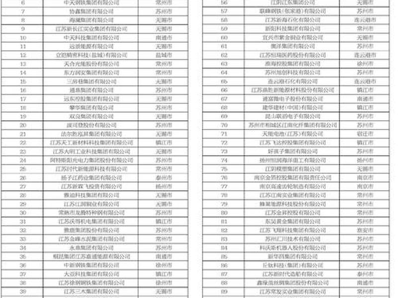 江苏省外贸综合服务企业名单；江苏省外贸综合服务企业名单最新