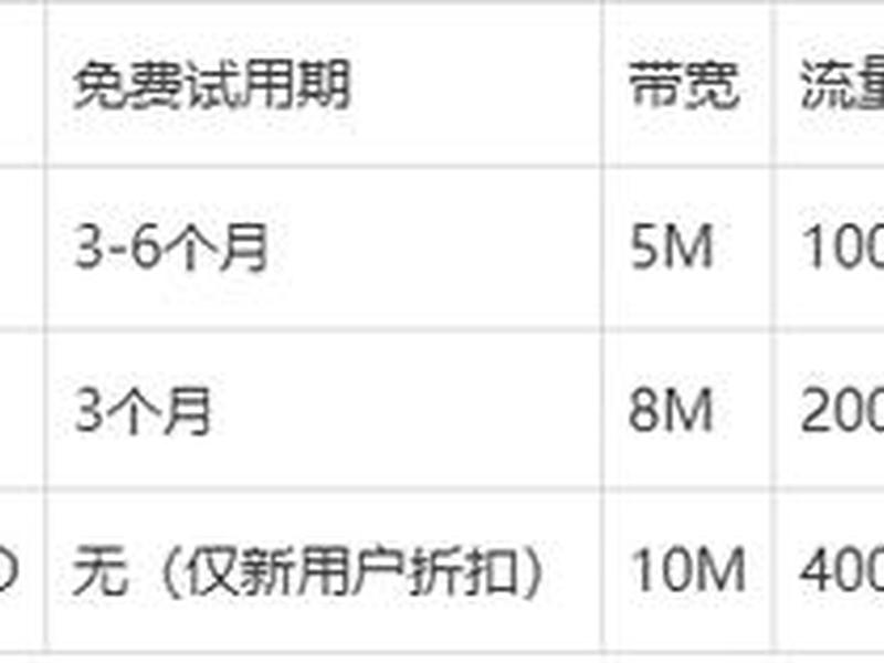 阿里云搭建服务器详细教程 - 阿里云服务器建站教程 阿里云搭建服务器详细教程 - 阿里云服务器建站教程