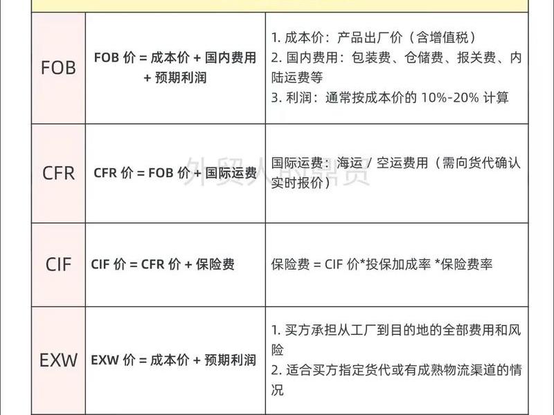 gofair外贸建站教程、gofair外贸建站价格 gofair外贸建站教程、gofair外贸建站价格