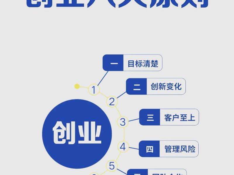创建小企业 - 创建小企业作业4创业的理解和认识 创建小企业 - 创建小企业作业4创业的理解和认识
