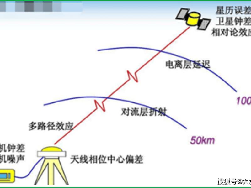 rtk测量未知高程 - rtk测量高程的误差范围 rtk测量未知高程 - rtk测量高程的误差范围