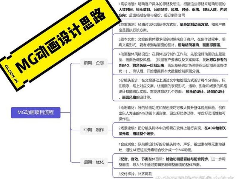 动画片具体制作流程 - 动画片具体制作流程怎么写 动画片具体制作流程 - 动画片具体制作流程怎么写
