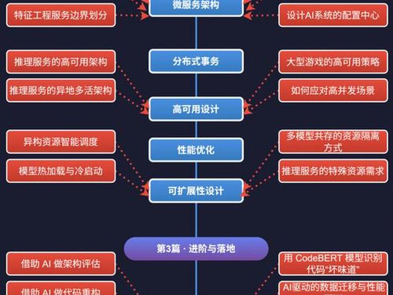 AI建站后端教程 - ai建站后端教程 AI建站后端教程 - ai建站后端教程