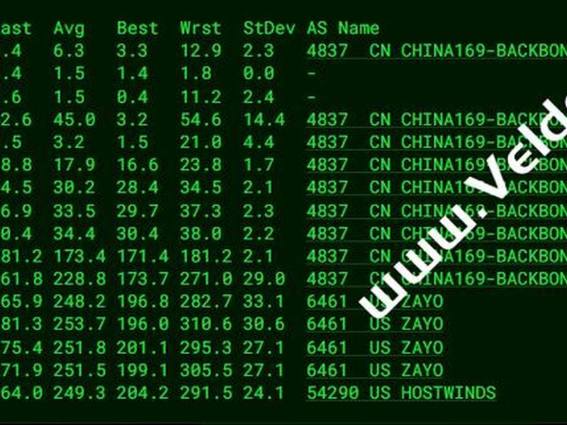 hostwinds建站教程,hostwinds怎么用 hostwinds建站教程,hostwinds怎么用