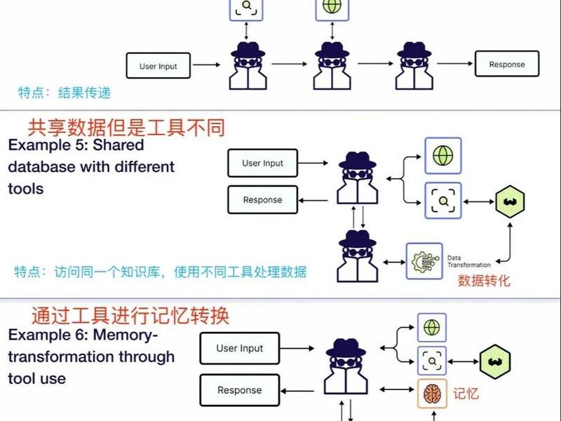 多智能体架构搭建流程 - 多智能体slam 多智能体架构搭建流程 - 多智能体slam