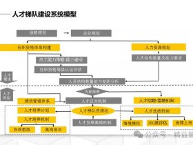 创建站队教程图片素材大全；创建站队教程图片素材大全高清