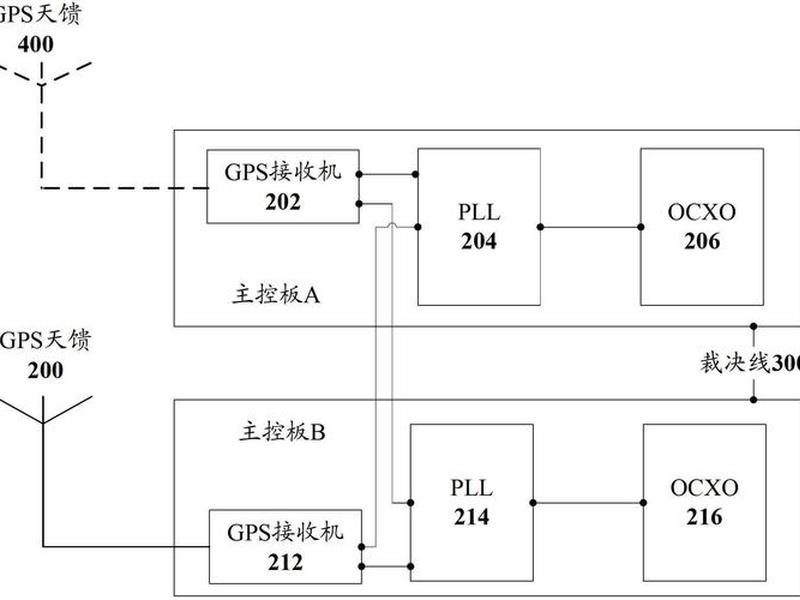 gps架设基站法教程,gps基站架设步骤 gps架设基站法教程,gps基站架设步骤