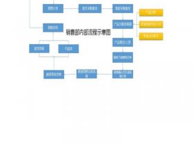 公司建网站流程 - 公司网站搭建流程