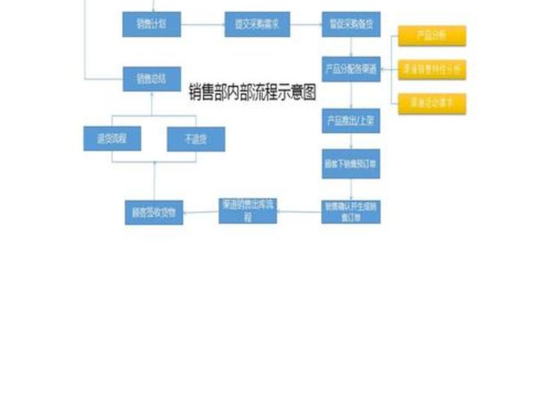 公司建网站流程 - 公司网站搭建流程 公司建网站流程 - 公司网站搭建流程