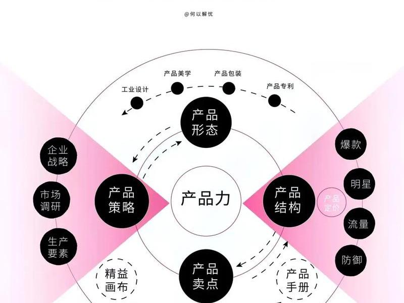 好口碑产品打造方法、好口碑产品打造方法是什么 好口碑产品打造方法、好口碑产品打造方法是什么