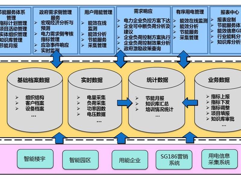 大数据平台如何搭建;大数据平台如何搭建网络 大数据平台如何搭建;大数据平台如何搭建网络