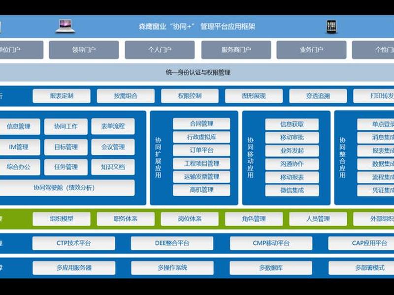 php集成系统都包括哪些软件,php集成系统都包括哪些软件和软件 php集成系统都包括哪些软件,php集成系统都包括哪些软件和软件