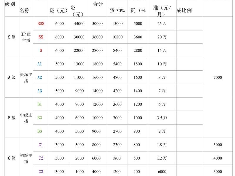 成都企业运营招商(成都招商运营薪资) 成都企业运营招商(成都招商运营薪资)