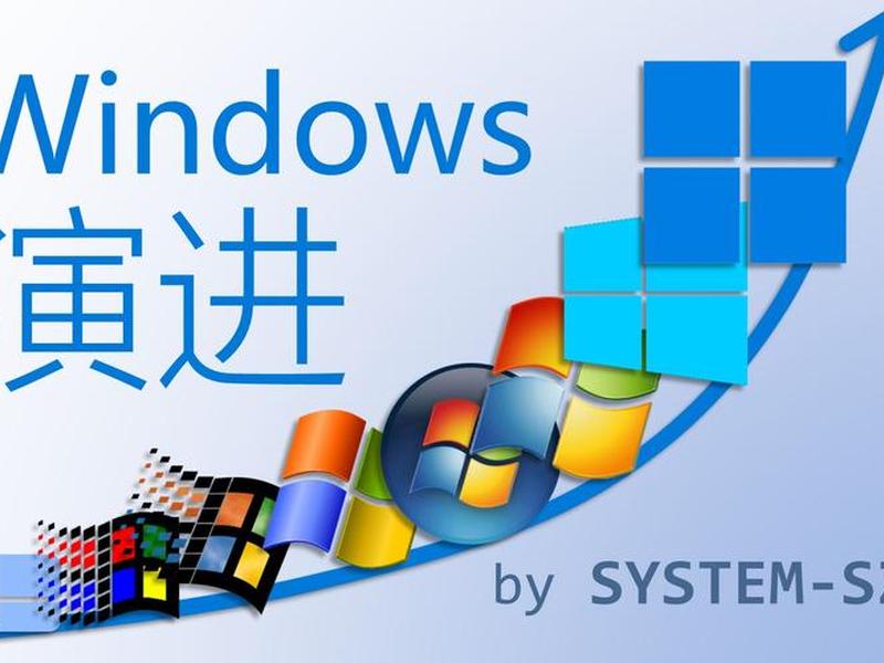 windows0系统下载、windows2.0系统下载 windows0系统下载、windows2.0系统下载