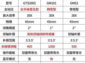 zts420r全站仪最新报价多少钱 - zts420r全站仪说明书